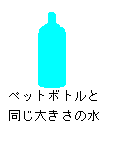 この水の重さが浮力になる