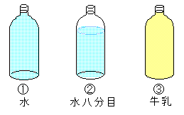 ３種類のペットボトルを用意