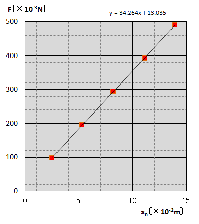 F-xグラフ