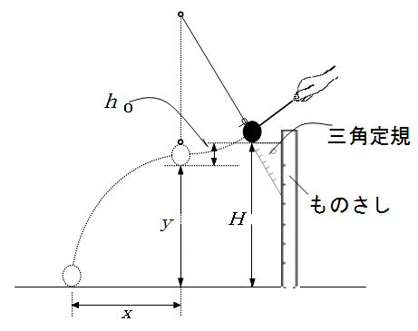 原理図