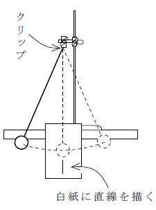 実験装置図