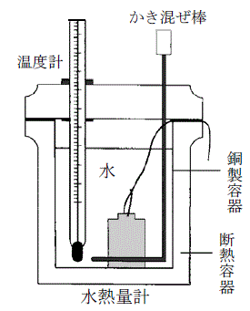 水熱量計