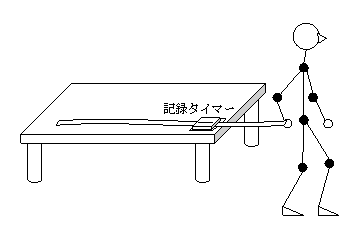 記録タイマーによる歩行の記録