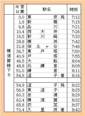 横須賀線時刻表
