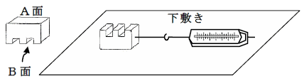 実験図