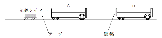 図１