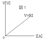 V-Iグラフ