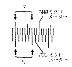 目盛りの読み方